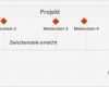 Meilensteine Projektmanagement Vorlage Erstaunlich Charmant Projekt Meilensteine Vorlage Bilder