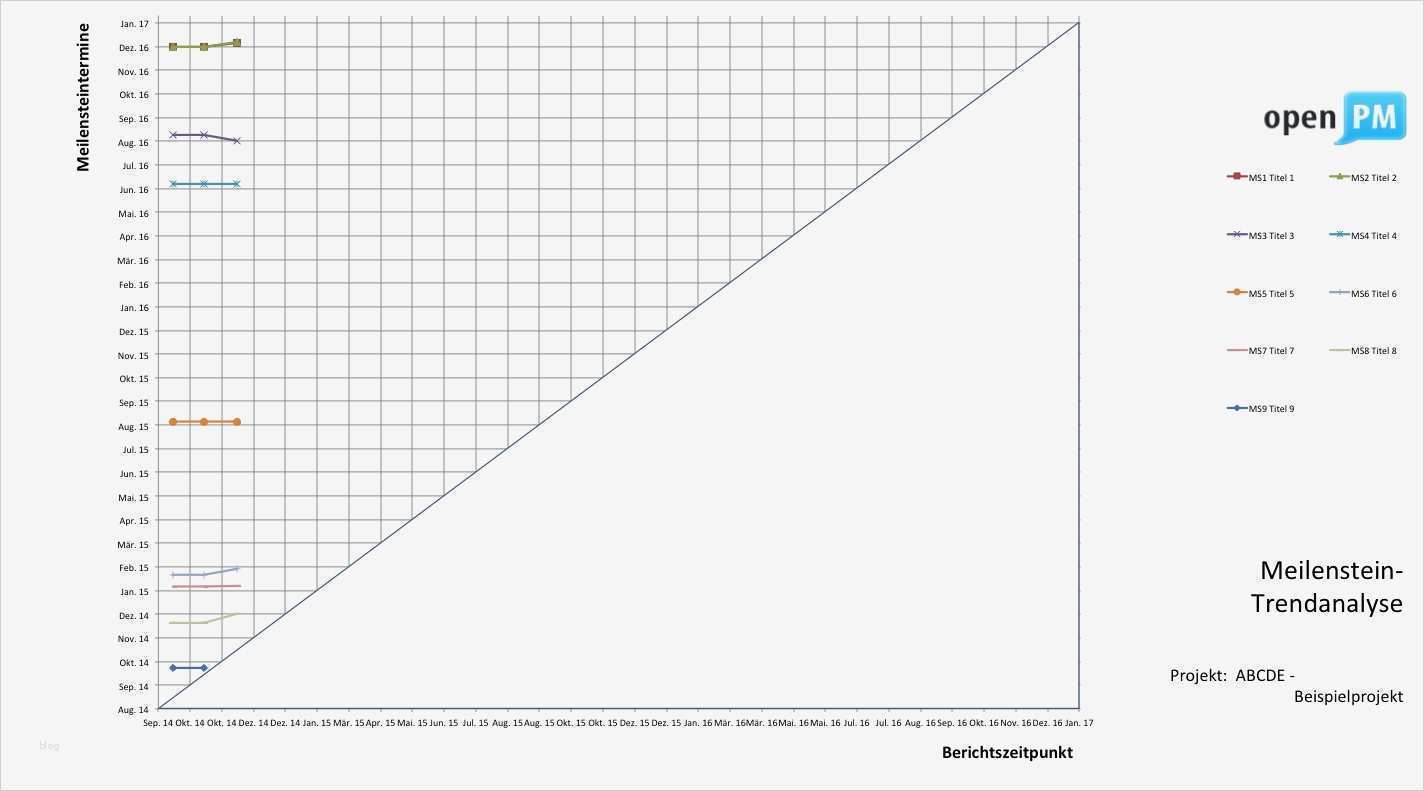 Meilensteine Projektmanagement Vorlage Großartig Großzügig Projektmanagement Meilenstein Vorlage Fotos