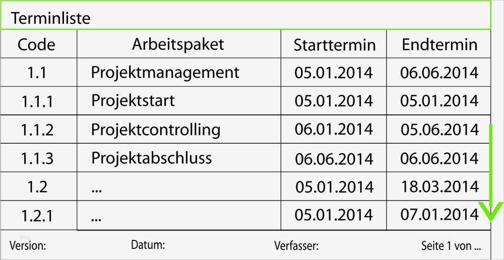 Meilensteinplan Vorlage Beste Terminliste