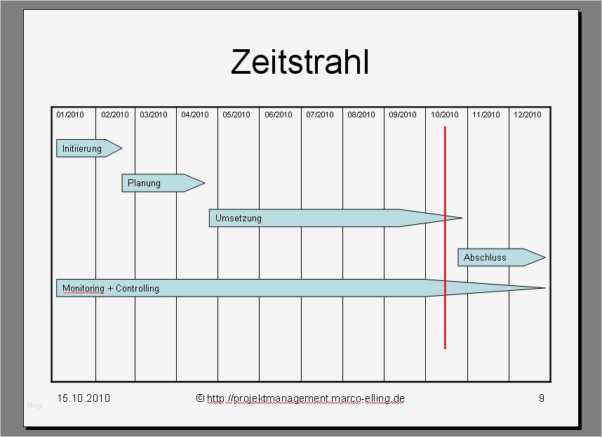 Meilensteinplan Vorlage Bewundernswert Projektmanagement24 Blog Zeitstrahl Für Präsentation