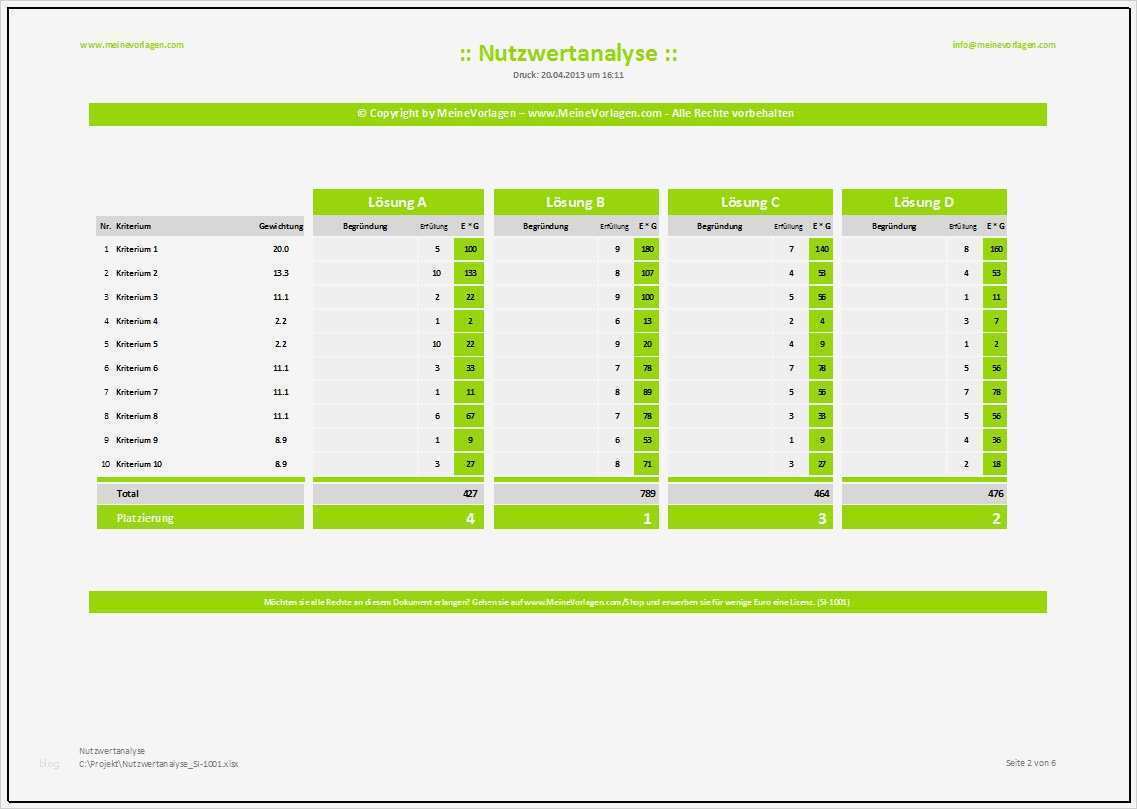 Meilensteinplan Vorlage Erstaunlich Nutzwertanalyse Präferenzmatrix 3