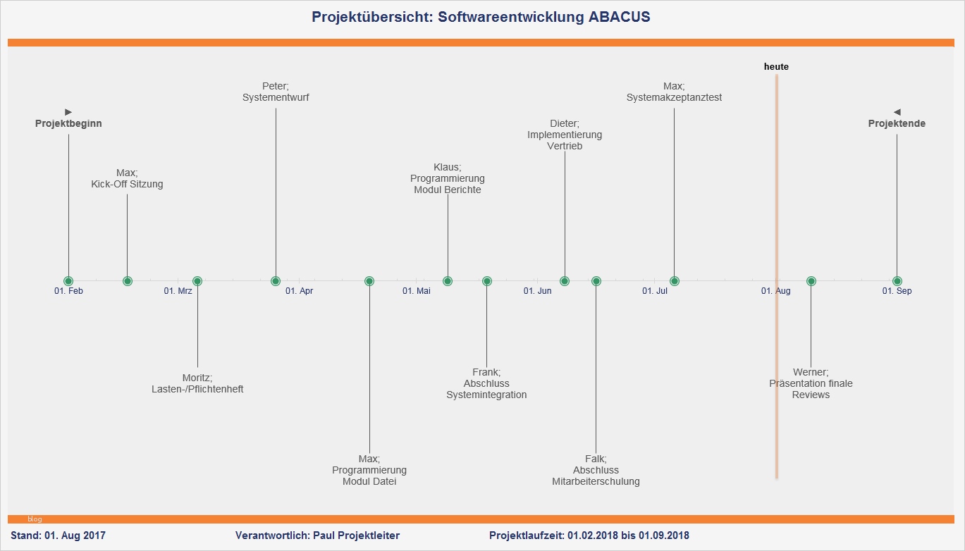 65 Fabelhaft Meilensteinplan Vorlage Abbildung 2 Projektmanagement Paket Screenshots Fimovi