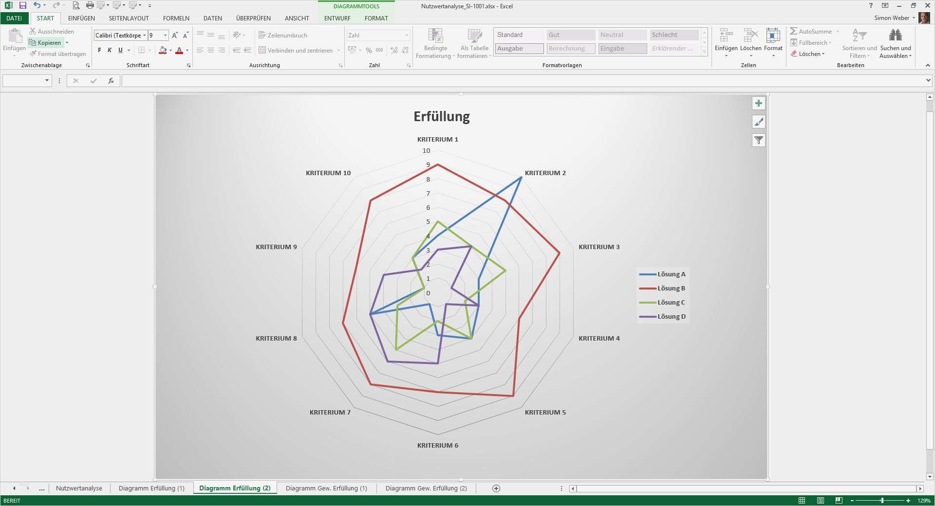 Meilensteinplan Vorlage Gut Nutzwertanalyse Präferenzmatrix 5