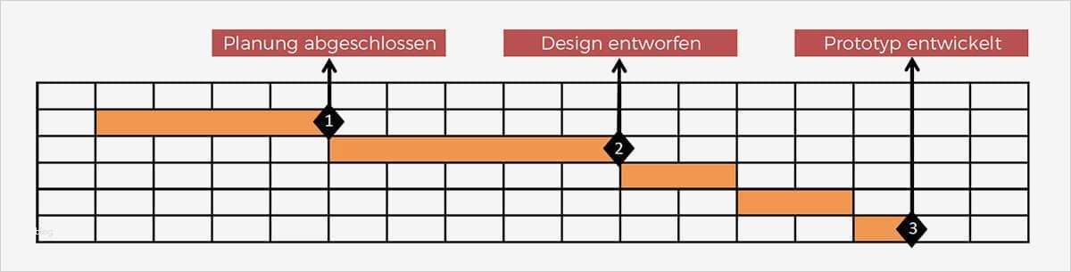 Meilensteinplan Vorlage Hübsch Meilensteinplan Mit Großen Schritten Durchs Projekt