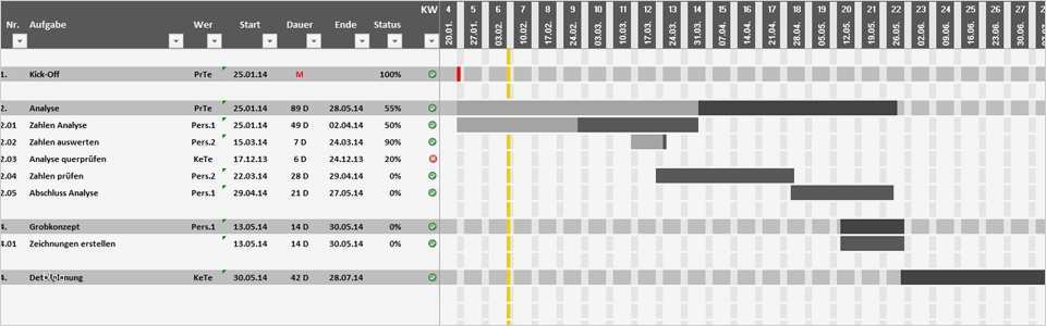 Meilensteinplan Vorlage Schönste Projektplan Excel