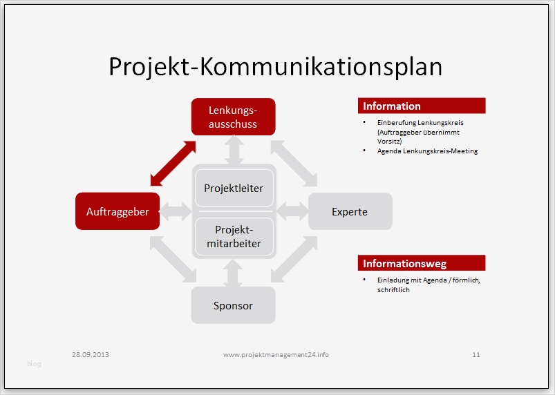 Meilensteinplan Vorlage Wunderbar Beste Kommunikationsplan Vorlage Bilder