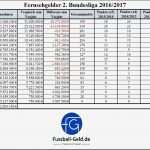 Meisten Vorlagen Bundesliga Erstaunlich Fernsehgelder 2 Bundesliga 2016 2017