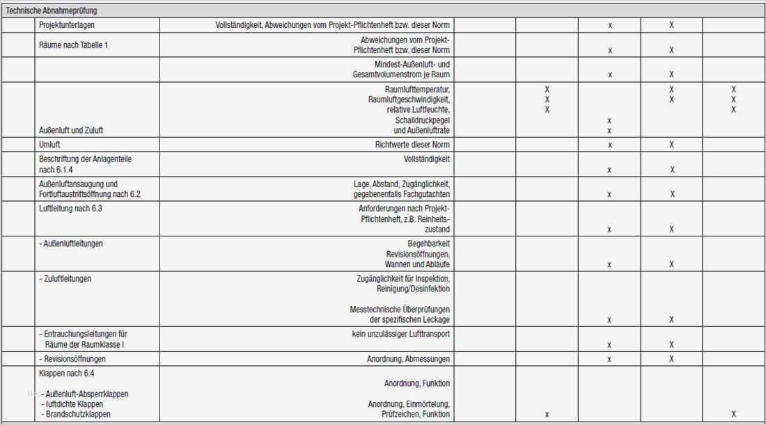 Messprotokoll Excel Vorlage Elegant Abnahmeprüfung Von Raumlufttechnischen Anlagen Nach Din En