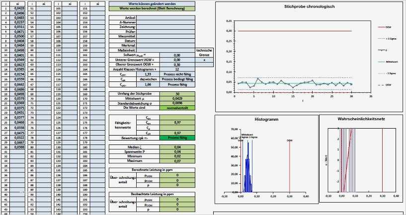 Messprotokoll Excel Vorlage Gut Gemütlich Klassenblatt Vorlage Ideen