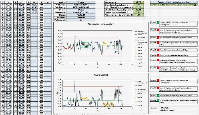 Messprotokoll Excel Vorlage Luxus Maschinenfähigkeit Prozessfähigkeit Cpk Wert Cmk