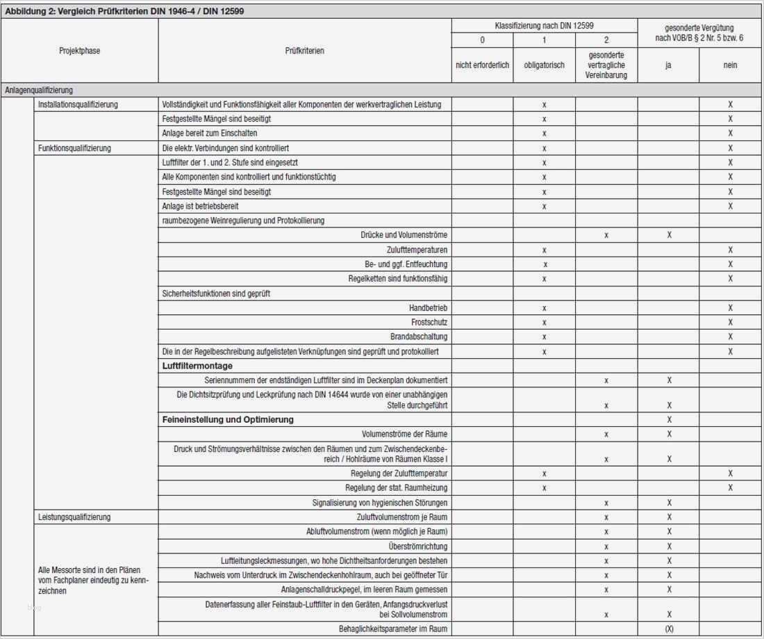 Messprotokoll Vorlage Excel Erstaunlich Abnahme Von Raumlufttechnischen Anlagen Shkwissen
