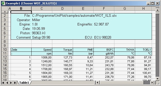 Messprotokoll Vorlage Excel Erstaunlich Protokoll Auswertungen — Uniplot Dokumentation