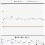 Messprotokoll Vorlage Excel Luxus Groß Gasprotokoll Vorlage Zeitgenössisch Entry Level