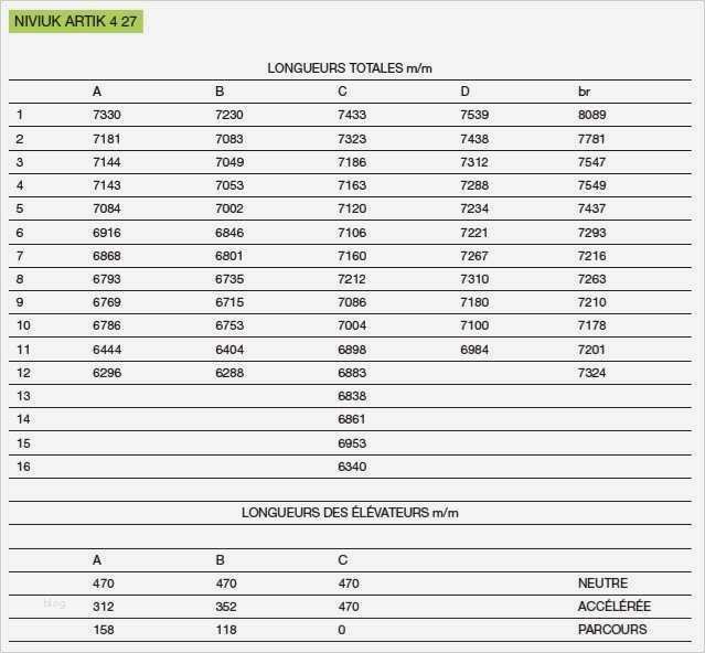 Messprotokoll Vorlage Gut Groß Gasprotokoll Vorlage Zeitgenössisch Entry Level