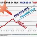Messprotokoll Vorlage Metall Beste Niedlich Gasprotokoll Vorlage Bilder