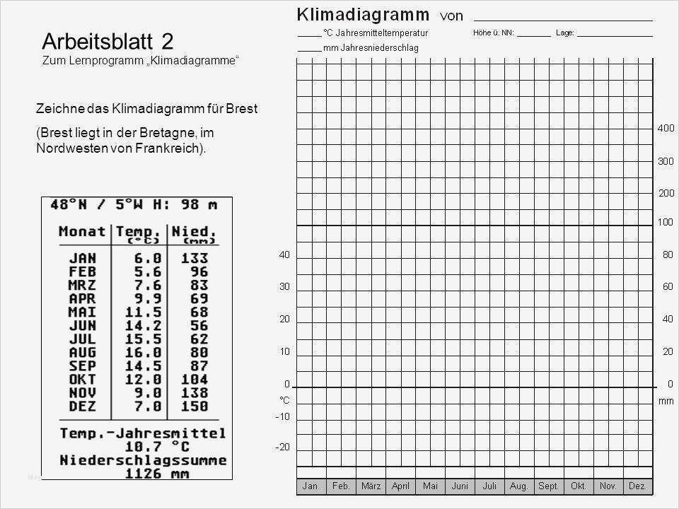Messprotokoll Vorlage Metall Süß Wunderbar Temperaturdiagramm Vorlage Galerie