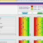 Microsoft Excel Vorlagen Erstaunlich Lieferantenanalyse
