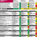 Microsoft Excel Vorlagen Schönste Test Tabellenkalkulation Microsoft Excel 2013 Puter Bild