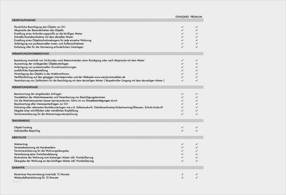 68 Gut Mietaufhebungsvertrag Vorlage Bilder 2 Charmant 12 Monate Mietvertrag Vorlage Galerie Vorlagen