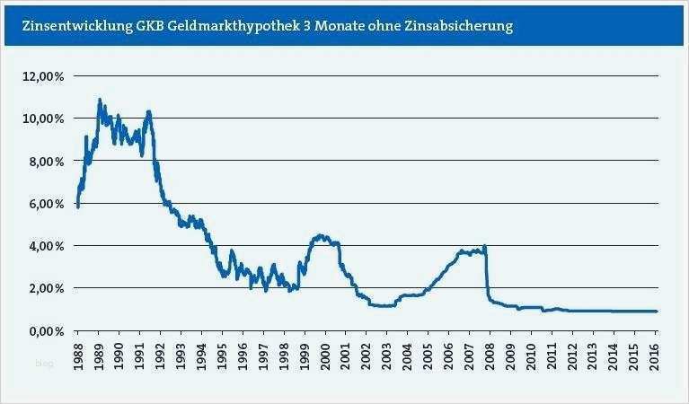 Mietaufhebungsvertrag Vorlage Wunderbar Vollmacht Wohnungsubergabe Vorlage Testament