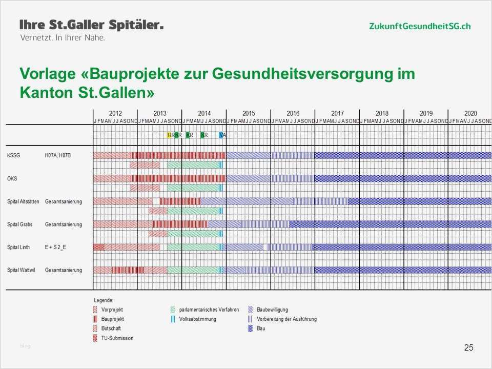 Miete Erhöhen Vorlage Cool Generationenprojekt Spitalversorgung Kanton St Gallen