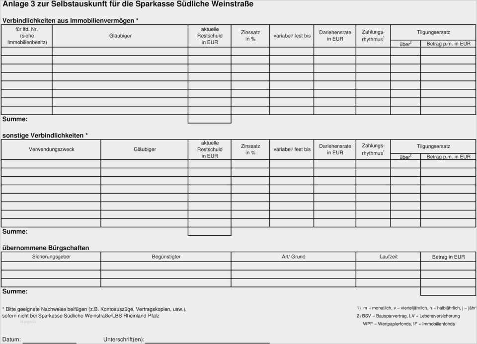 Mietkündigung Vorlage Wunderbar 40 Angenehm Selbstauskunft Vorlage Bank Abbildung