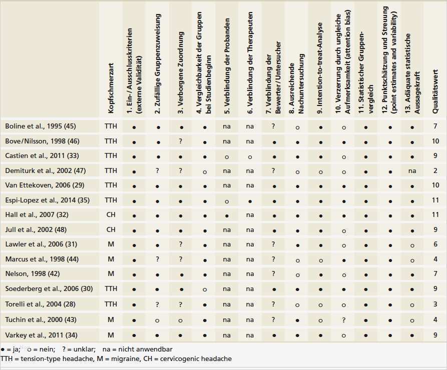 Migräne Tagebuch Vorlage Elegant Nett Migräne Tagebuch Vorlage Fotos Entry Level Resume