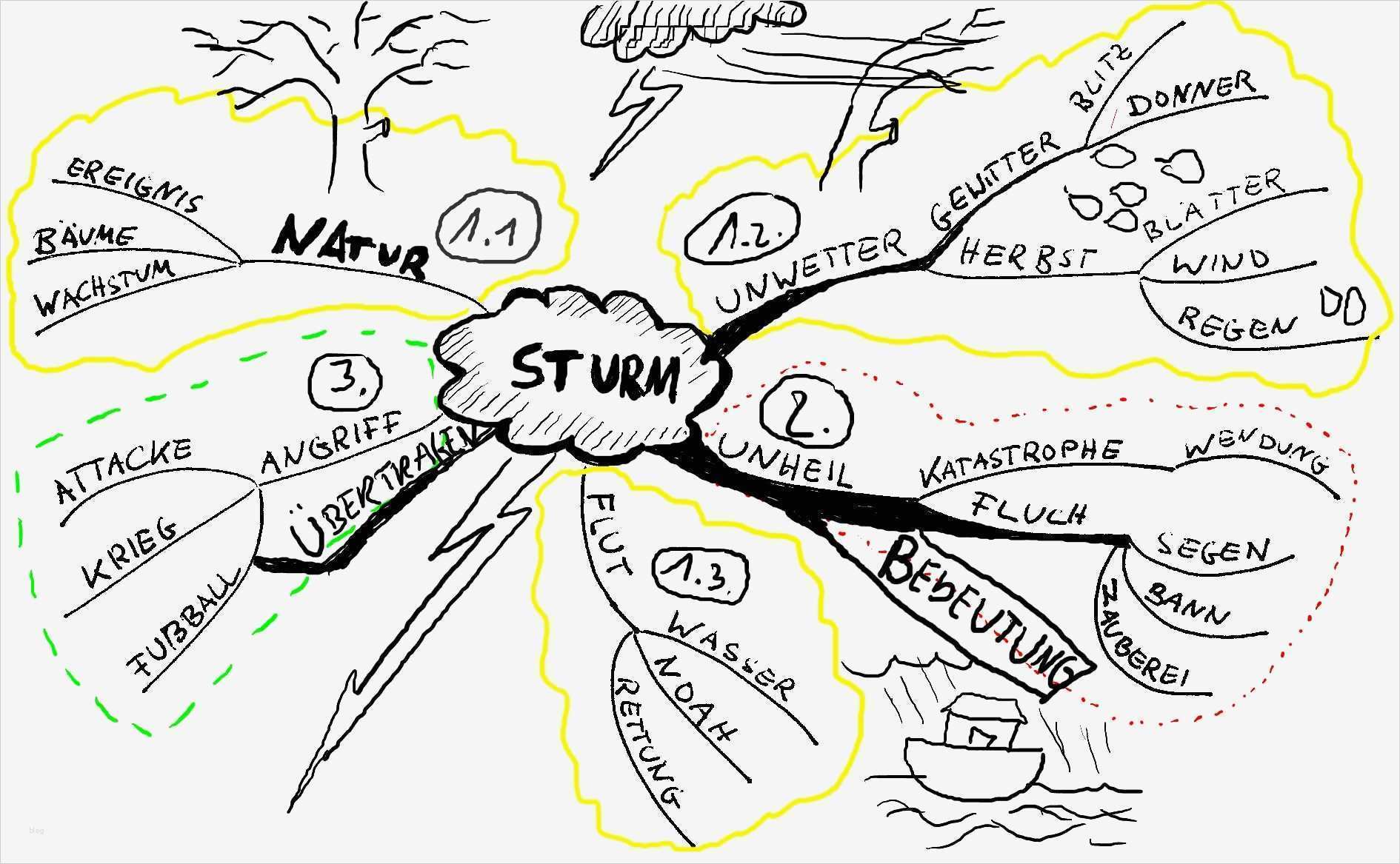 Mind Map Vorlage Neu Predigen Und Schreiben – Homilia