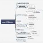 Mind Map Vorlage Wunderbar Mind Mapping Matchware Mindview