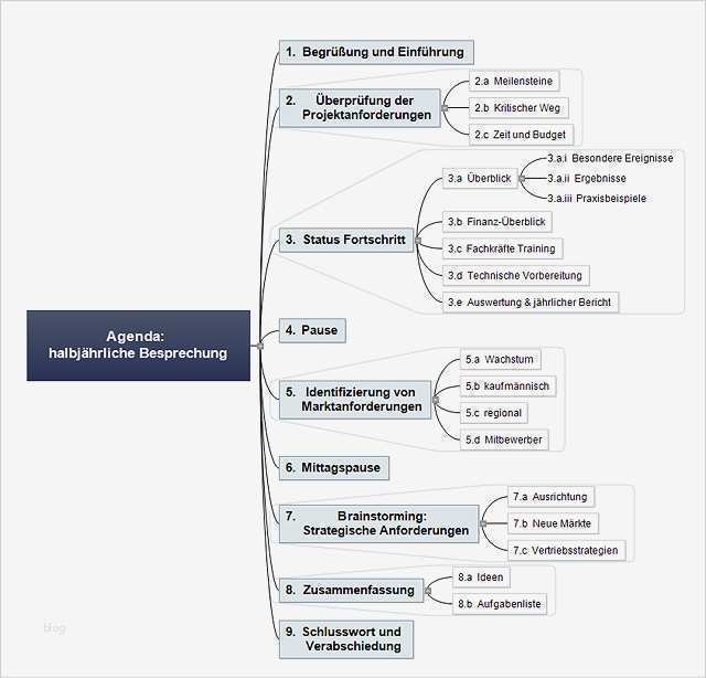 Mind Map Vorlage Wunderbar Mind Mapping Matchware Mindview