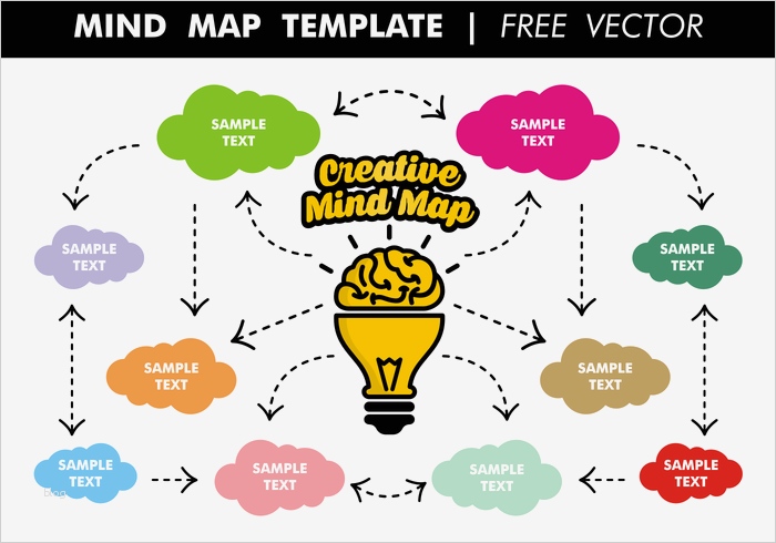 Mindmap Vorlage Beste Mind Map Vorlage Free Vector Kostenlose Vektor Kunst