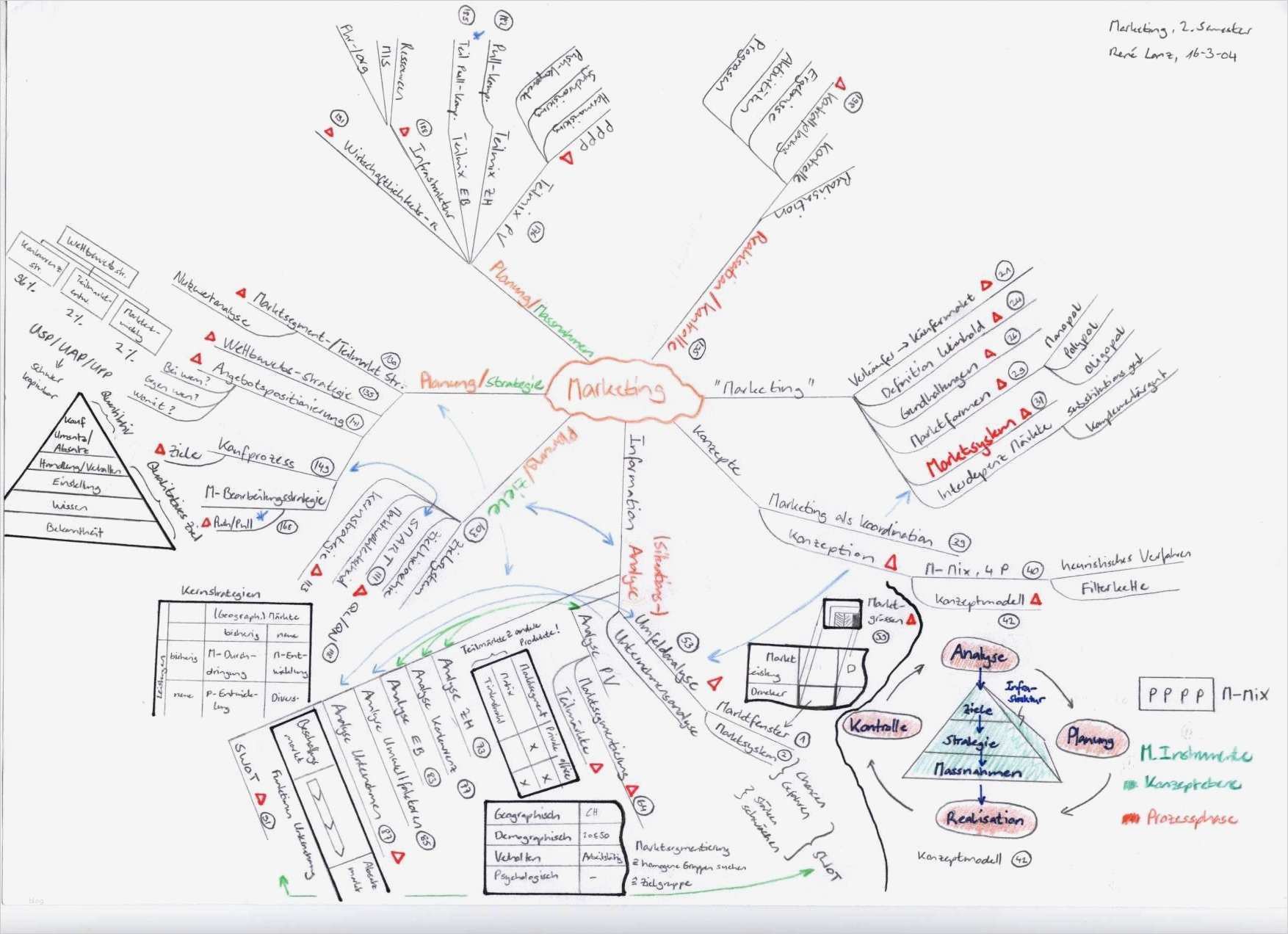 Mindmap Vorlage Cool Phw Zusammenfassungen Vwl Marketing Fibu Bebu Recht
