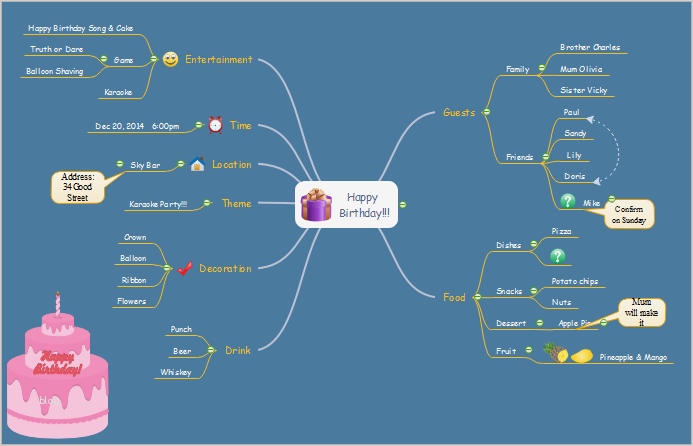 Mindmap Vorlage Elegant Kostenlose Mind Map Vorlagen Für Word Powerpoint Und Pdf