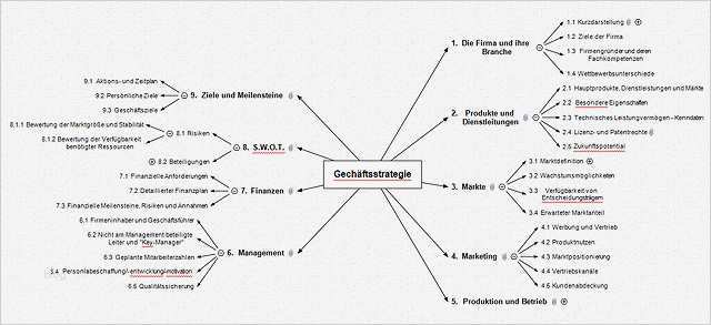 Mindmap Vorlage Erstaunlich Mindmap Vorlage Geschäftsstrategie