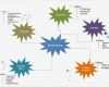Mindmap Vorlage Inspiration Mindmapping Mindmap Erstellen Lernen Anleitung Beispiel