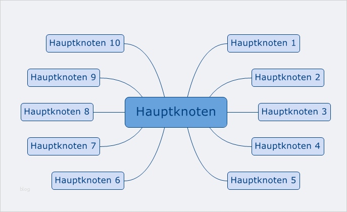 Mindmap Vorlage Kostenlos Bewundernswert Ausgezeichnet Mind Map Vorlage Kostenlos Bilder Entry