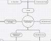 Mindmap Vorlage Leer Bewundernswert Estudi2014sf