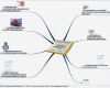 Mindmap Vorlage Leer Elegant Beste Mind Map Vorlage Fotos Entry Level Resume Vorlagen