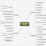 Mindmap Vorlage Leer Erstaunlich Mindmap Vorlage Gedicht Mind Map Template Use for Any