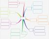 Mindmap Vorlage Leer Fabelhaft Blank Mind to Pin On Pinterest Pinsdaddy