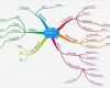Mindmap Vorlage Leer Gut Workshop Creatief Mindmappen I Teach Deventer