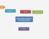Mindmap Vorlage Leer Inspiration Powerpoint Mindmap Mit Vorlage Erstellen Chip