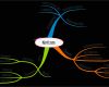 Mindmap Vorlage Leer Inspiration Wie Sie Ein Mind Map Erstellen Schritt Für Schritt