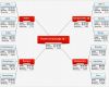 Mindmap Vorlage Leer Luxus Mindmap Erstellen