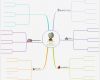 Mindmap Vorlage Leer Luxus Mindmap Vorlage