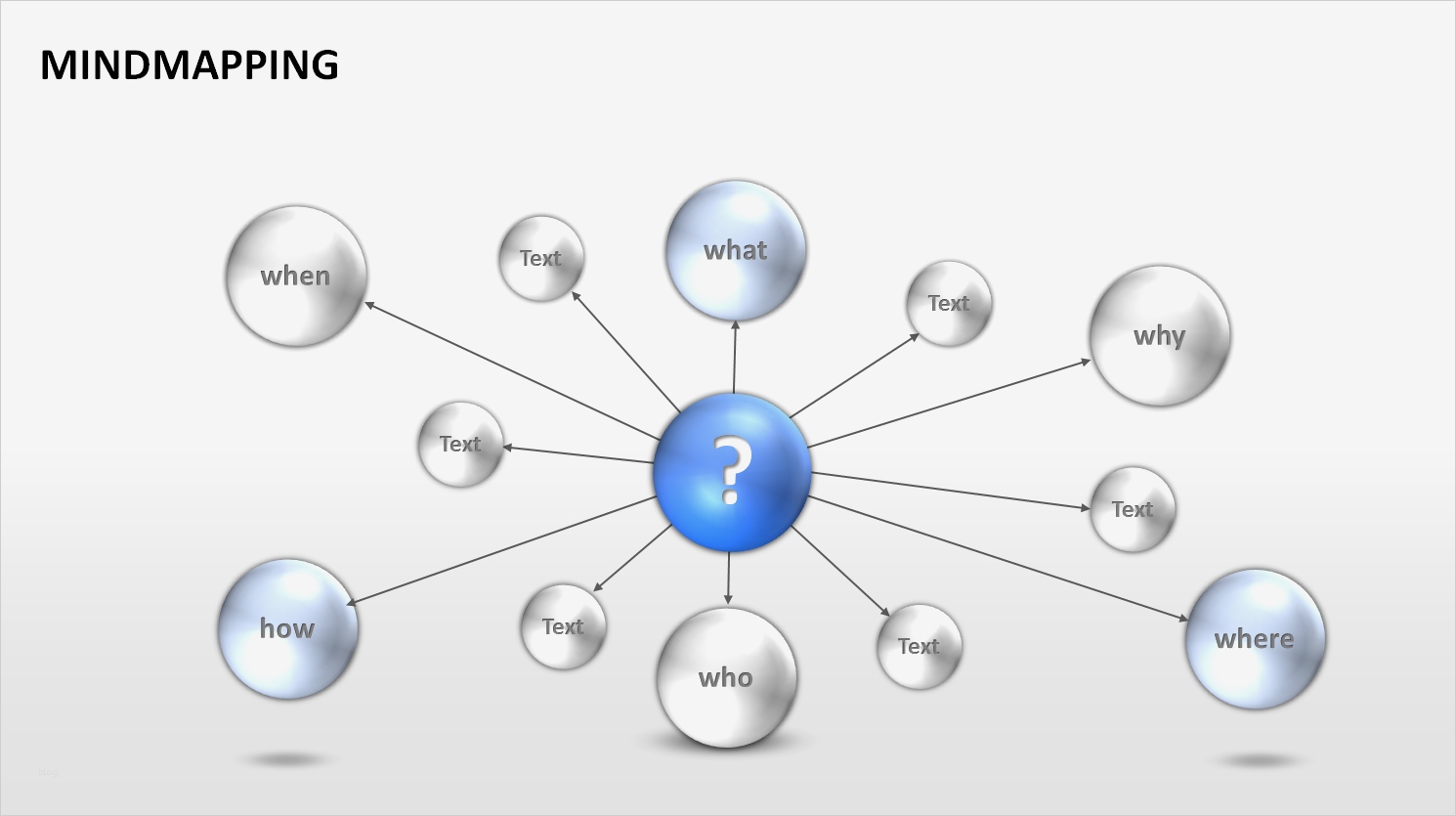Mindmap Vorlage Leer Luxus Mit Mindmaps Ideen Visualisieren Und Projekte Planen