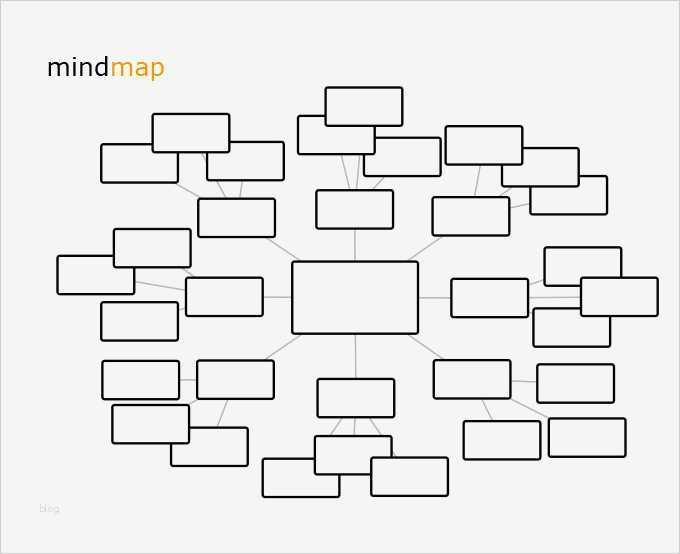 Mindmap Vorlage Leer Neu Mind Map Blank Template