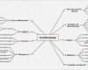 Mindmap Vorlage Leer Neu Mindmap Vorlage Gedicht Mind Map Template Use for Any