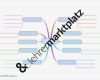 Mindmap Vorlage Leer Schön Charmant Leere Mind Map Vorlage Galerie Beispiel