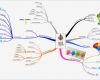 Mindmap Vorlage Leer Wunderbar Imindmap Leer Leren Mind Map